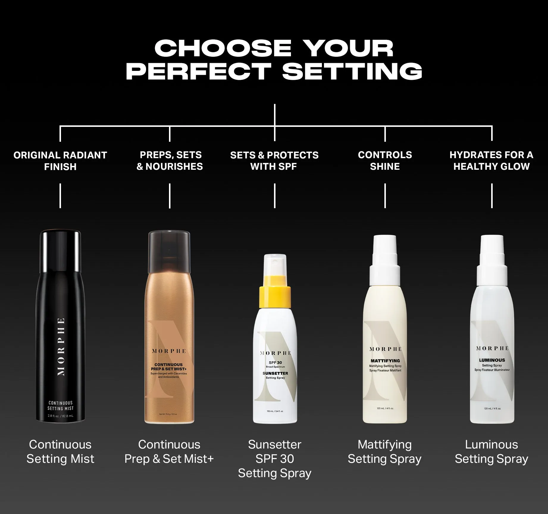 Continuous Prep & Set Mist 